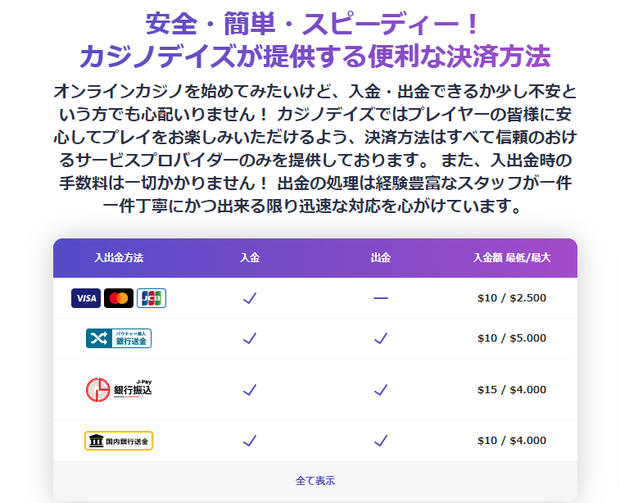 カジノデイズでの出金方法